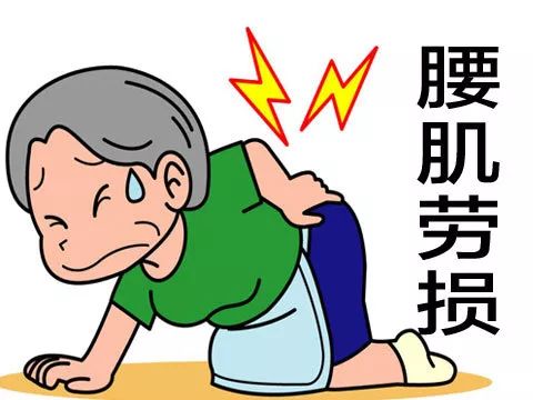 腰肌勞損！怎樣治療才不傷腰、痛苦少、而且治根！ 